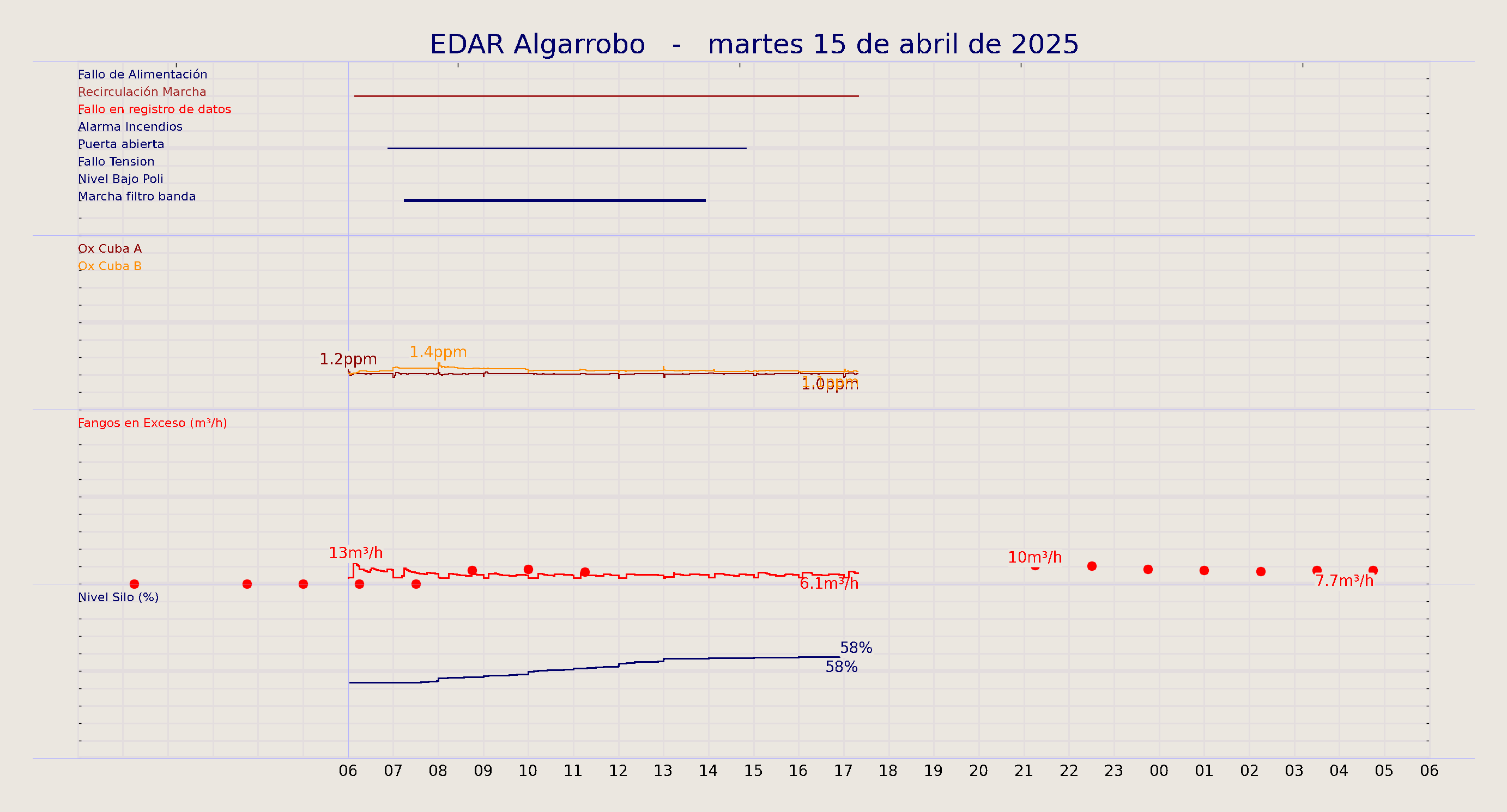 ../../imagenes/vid/2025/EDAR Algarrobo/2025-04-15 EDAR Algarrobo.png